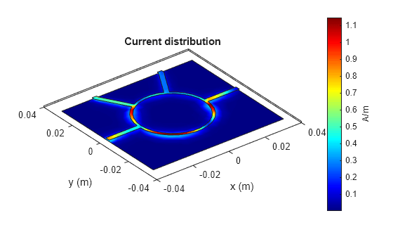 Introduction to 4-Port Couplers