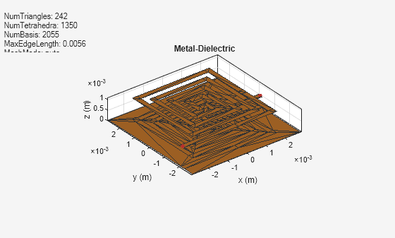 Figure contains an axes object and an object of type uicontrol. The axes object with title Metal-Dielectric, xlabel x (m), ylabel y (m) contains 3 objects of type patch, surface. These objects represent Copper, feed.