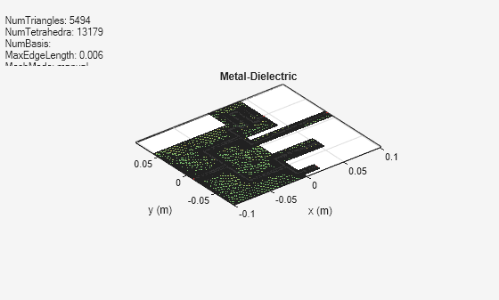 Figure contains an axes object and an object of type uicontrol. The axes object with title Metal-Dielectric, xlabel x (m), ylabel y (m) contains 7 objects of type patch, surface. These objects represent PEC, feed.