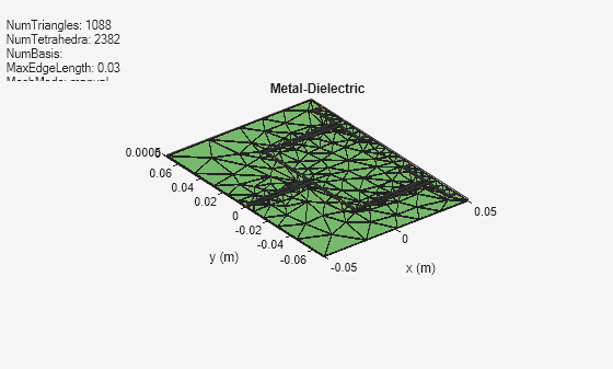 Figure contains an axes object and an object of type uicontrol. The axes object with title Metal-Dielectric, xlabel x (m), ylabel y (m) contains 7 objects of type patch, surface. These objects represent PEC, feed.