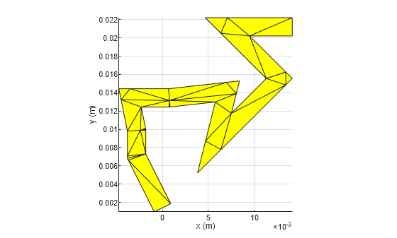 Figure contains an axes object. The axes object with xlabel x (m), ylabel y (m) contains an object of type patch.