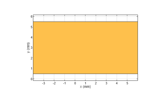 Figure contains an axes object. The axes object with xlabel x (mm), ylabel y (mm) contains 2 objects of type patch. These objects represent PEC, mypolygon.