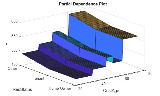 Interpretability and Explainability for Credit Scoring