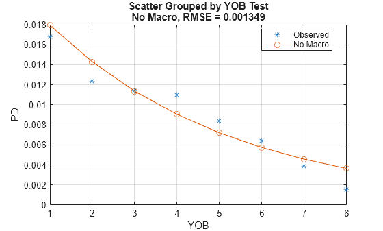 Stress Testing of Consumer Credit Default Probabilities Using Panel Data
