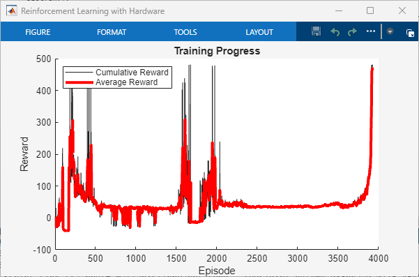 Reinforcement Learning With Hardware: Train Policy Deployed on Raspberry Pi