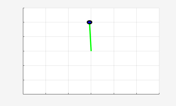 Train DDPG Agent to Swing Up and Balance Pendulum