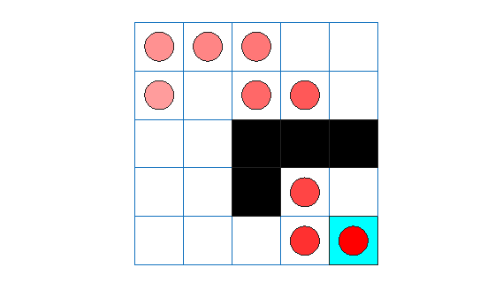 Figure contains an axes object. The hidden axes object contains 16 objects of type line, patch.