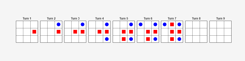 Train Agent to Play Turn-Based Game