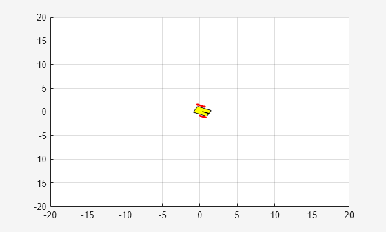 Figure Flying Robot Visualizer contains an axes object. The axes object contains 3 objects of type quiver, patch, line.