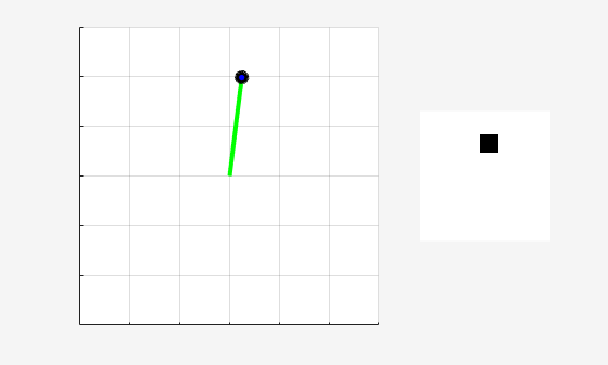Figure Simple Pendulum Visualizer contains 2 axes objects. Axes object 1 contains 2 objects of type line, rectangle. Hidden axes object 2 contains an object of type image.