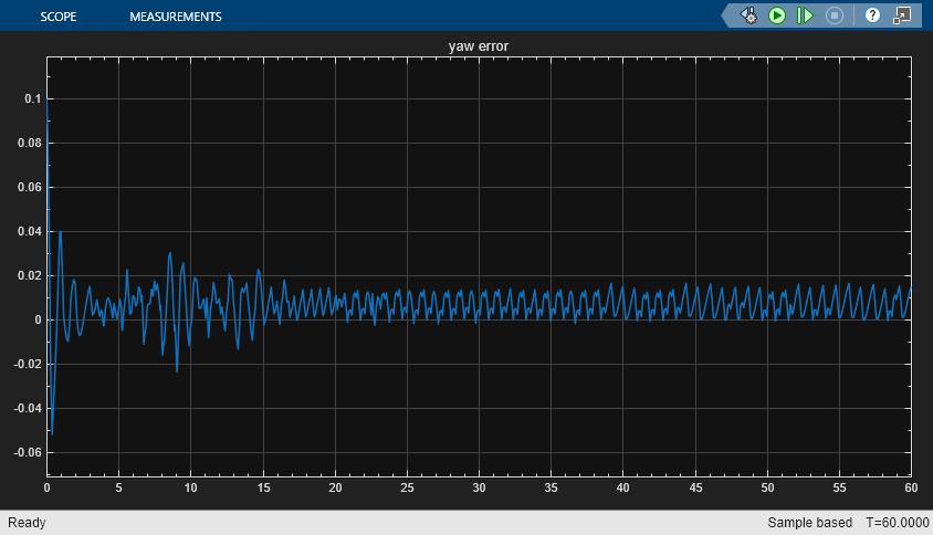 Train Hybrid SAC Agent for Path-Following Control