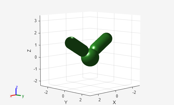 Figure contains an axes object. The axes object with xlabel X, ylabel Y contains 8 objects of type patch, line. These objects represent base, body1, body2, body1_coll_mesh, body2_coll_mesh, base_coll_mesh.