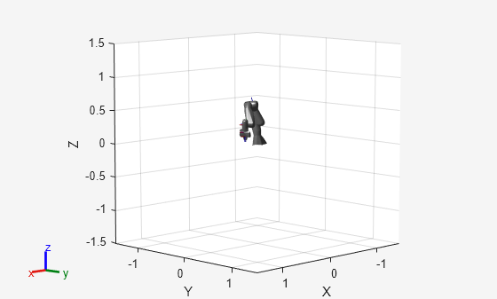 Figure contains an axes object. The axes object with xlabel X, ylabel Y contains 34 objects of type patch, line.
