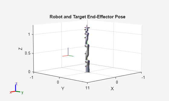 Figure contains an axes object. The axes object with title Robot and Target End-Effector Pose, xlabel X, ylabel Y contains 29 objects of type patch, line. These objects represent base_link, Shoulder_Link, HalfArm1_Link, HalfArm2_Link, ForeArm_Link, Wrist1_Link, Wrist2_Link, Bracelet_Link, EndEffector_Link, Shoulder_Link_mesh, HalfArm1_Link_mesh, HalfArm2_Link_mesh, ForeArm_Link_mesh, Wrist1_Link_mesh, Wrist2_Link_mesh, Bracelet_Link_mesh, base_link_mesh.