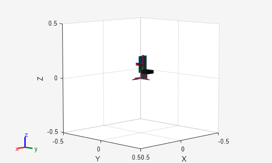 Figure contains an axes object. The axes object with xlabel X, ylabel Y contains 13 objects of type patch, line. These objects represent base, gripperBase, ee, adhesiveStrip, gripperBase_mesh, ee_mesh, adhesiveStrip_mesh.