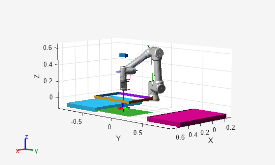 Figure contains an axes object. The axes object with xlabel X, ylabel Y contains 59 objects of type line, patch.