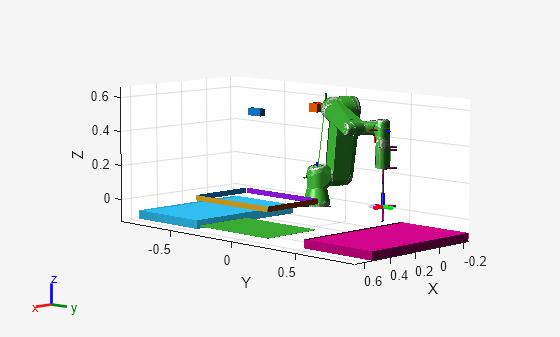 Design a Trajectory Planner for a Robotic Manipulator