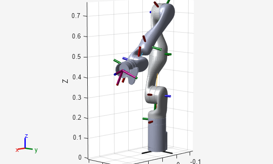 Figure contains an axes object. The axes object with title Joint Angles in 7th Configuration, xlabel X, ylabel Y contains 25 objects of type patch, line. These objects represent base_link, Shoulder_Link, HalfArm1_Link, HalfArm2_Link, ForeArm_Link, Wrist1_Link, Wrist2_Link, Bracelet_Link, EndEffector_Link, Shoulder_Link_mesh, HalfArm1_Link_mesh, HalfArm2_Link_mesh, ForeArm_Link_mesh, Wrist1_Link_mesh, Wrist2_Link_mesh, Bracelet_Link_mesh, base_link_mesh.