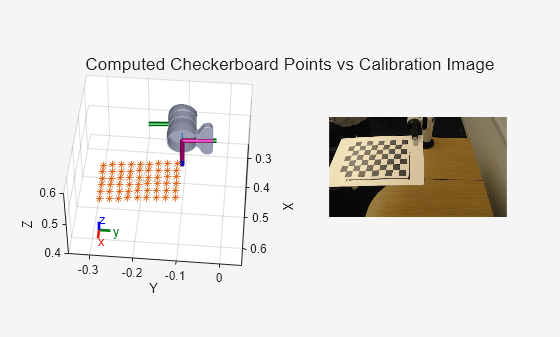 Figure contains 2 axes objects. Axes object 1 with xlabel X, ylabel Y contains 26 objects of type patch, line, scatter. These objects represent base_link, Shoulder_Link, HalfArm1_Link, HalfArm2_Link, ForeArm_Link, Wrist1_Link, Wrist2_Link, Bracelet_Link, EndEffector_Link, Shoulder_Link_mesh, HalfArm1_Link_mesh, HalfArm2_Link_mesh, ForeArm_Link_mesh, Wrist1_Link_mesh, Wrist2_Link_mesh, Bracelet_Link_mesh, base_link_mesh. Hidden axes object 2 contains an object of type image.