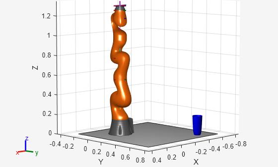 Figure contains an axes object. The axes object with xlabel X, ylabel Y contains 32 objects of type patch, line. These objects represent world, iiwa_link_0, iiwa_link_1, iiwa_link_2, iiwa_link_3, iiwa_link_4, iiwa_link_5, iiwa_link_6, iiwa_link_7, iiwa_link_ee, iiwa_link_ee_kuka, iiwa_link_0_mesh, iiwa_link_1_mesh, iiwa_link_2_mesh, iiwa_link_3_mesh, iiwa_link_4_mesh, iiwa_link_5_mesh, iiwa_link_6_mesh, iiwa_link_7_mesh.