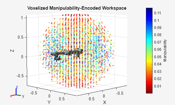 Figure contains an axes object. The axes object with title Voxelized Manipulability-Encoded Workspace, xlabel X, ylabel Y contains 29 objects of type patch, line, scatter. These objects represent base_link, base, base_link_inertia, shoulder_link, upper_arm_link, forearm_link, wrist_1_link, wrist_2_link, wrist_3_link, flange, tool0, base_link_inertia_mesh, shoulder_link_mesh, upper_arm_link_mesh, forearm_link_mesh, wrist_1_link_mesh, wrist_2_link_mesh, wrist_3_link_mesh.