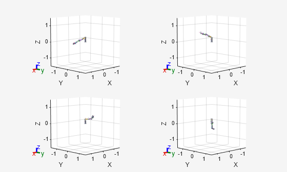 Figure contains 4 axes objects. Axes object 1 with xlabel X, ylabel Y contains 25 objects of type patch, line. These objects represent base_link, Shoulder_Link, HalfArm1_Link, HalfArm2_Link, ForeArm_Link, Wrist1_Link, Wrist2_Link, Bracelet_Link, EndEffector_Link, Shoulder_Link_mesh, HalfArm1_Link_mesh, HalfArm2_Link_mesh, ForeArm_Link_mesh, Wrist1_Link_mesh, Wrist2_Link_mesh, Bracelet_Link_mesh, base_link_mesh. Axes object 2 with xlabel X, ylabel Y contains 25 objects of type patch, line. These objects represent base_link, Shoulder_Link, HalfArm1_Link, HalfArm2_Link, ForeArm_Link, Wrist1_Link, Wrist2_Link, Bracelet_Link, EndEffector_Link, Shoulder_Link_mesh, HalfArm1_Link_mesh, HalfArm2_Link_mesh, ForeArm_Link_mesh, Wrist1_Link_mesh, Wrist2_Link_mesh, Bracelet_Link_mesh, base_link_mesh. Axes object 3 with xlabel X, ylabel Y contains 25 objects of type patch, line. These objects represent base_link, Shoulder_Link, HalfArm1_Link, HalfArm2_Link, ForeArm_Link, Wrist1_Link, Wrist2_Link, Bracelet_Link, EndEffector_Link, Shoulder_Link_mesh, HalfArm1_Link_mesh, HalfArm2_Link_mesh, ForeArm_Link_mesh, Wrist1_Link_mesh, Wrist2_Link_mesh, Bracelet_Link_mesh, base_link_mesh. Axes object 4 with xlabel X, ylabel Y contains 25 objects of type patch, line. These objects represent base_link, Shoulder_Link, HalfArm1_Link, HalfArm2_Link, ForeArm_Link, Wrist1_Link, Wrist2_Link, Bracelet_Link, EndEffector_Link, Shoulder_Link_mesh, HalfArm1_Link_mesh, HalfArm2_Link_mesh, ForeArm_Link_mesh, Wrist1_Link_mesh, Wrist2_Link_mesh, Bracelet_Link_mesh, base_link_mesh.