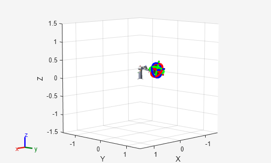 Figure Interactive Visualization contains an axes object. The axes object with xlabel X, ylabel Y contains 35 objects of type patch, line, surface.