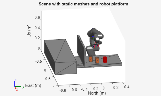 Figure contains an axes object. The axes object with title Scene with static meshes and robot platform, xlabel East (m), ylabel North (m) contains 40 objects of type patch, line. These objects represent panda_link0, panda_link1, panda_link2, panda_link3, panda_link4, panda_link5, panda_link6, panda_link7, panda_link8, panda_hand, panda_leftfinger, panda_rightfinger, panda_link1_mesh, panda_link2_mesh, panda_link3_mesh, panda_link4_mesh, panda_link5_mesh, panda_link6_mesh, panda_link7_mesh, panda_hand_mesh, panda_leftfinger_mesh, panda_rightfinger_mesh, panda_link0_mesh.
