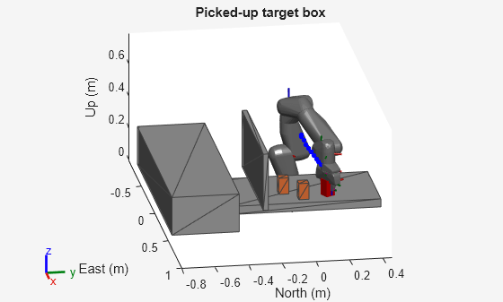 Figure contains an axes object. The axes object with title Picked-up target box, xlabel East (m), ylabel North (m) contains 65 objects of type patch, line. One or more of the lines displays its values using only markers