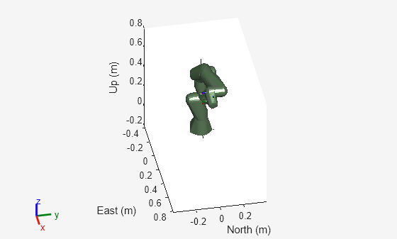 Figure contains an axes object. The axes object with xlabel East (m), ylabel North (m) contains 47 objects of type patch, line. These objects represent panda_link1_coll_mesh, panda_link2_coll_mesh, panda_link3_coll_mesh, panda_link4_coll_mesh, panda_link5_coll_mesh, panda_link6_coll_mesh, panda_link7_coll_mesh, panda_hand_coll_mesh, panda_leftfinger_coll_mesh, panda_rightfinger_coll_mesh, panda_link0_coll_mesh.