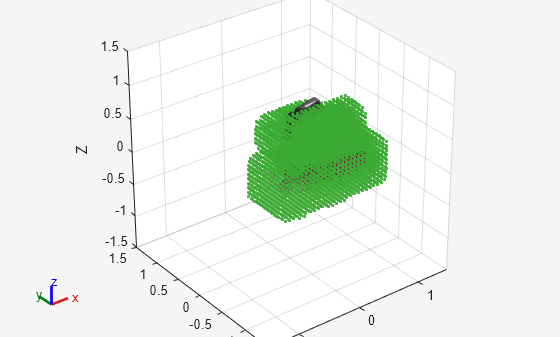 Figure contains an axes object. The axes object with xlabel X, ylabel Y contains 40 objects of type patch, line, scatter. These objects represent panda_link0, panda_link1, panda_link2, panda_link3, panda_link4, panda_link5, panda_link6, panda_link7, panda_link8, panda_hand, panda_leftfinger, panda_rightfinger, panda_link1_mesh, panda_link2_mesh, panda_link3_mesh, panda_link4_mesh, panda_link5_mesh, panda_link6_mesh, panda_link7_mesh, panda_hand_mesh, panda_leftfinger_mesh, panda_rightfinger_mesh, panda_link0_mesh.