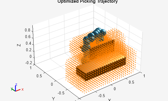 Figure contains an axes object. The axes object with title Optimized Picking Trajectory, xlabel X, ylabel Y contains 375 objects of type patch, scatter. These objects represent panda_link0, panda_link1, panda_link2, panda_link3, panda_link4, panda_link5, panda_link6, panda_link7, panda_link8, panda_hand, panda_leftfinger, panda_rightfinger, panda_link1_mesh, panda_link2_mesh, panda_link3_mesh, panda_link4_mesh, panda_link5_mesh, panda_link6_mesh, panda_link7_mesh, panda_hand_mesh, panda_leftfinger_mesh, panda_rightfinger_mesh, panda_link0_mesh, panda_link1_coll_mesh, panda_link2_coll_mesh, panda_link3_coll_mesh, panda_link4_coll_mesh, panda_link5_coll_mesh, panda_link6_coll_mesh, panda_link7_coll_mesh, panda_hand_coll_mesh, panda_leftfinger_coll_mesh, panda_rightfinger_coll_mesh, panda_link0_coll_mesh.
