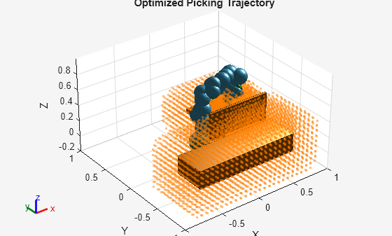 Figure contains an axes object. The axes object with title Optimized Picking Trajectory, xlabel X, ylabel Y contains 374 objects of type patch, scatter. These objects represent panda_link0, panda_link1, panda_link2, panda_link3, panda_link4, panda_link5, panda_link6, panda_link7, panda_link8, panda_hand, panda_leftfinger, panda_rightfinger, panda_link1_mesh, panda_link2_mesh, panda_link3_mesh, panda_link4_mesh, panda_link5_mesh, panda_link6_mesh, panda_link7_mesh, panda_hand_mesh, panda_leftfinger_mesh, panda_rightfinger_mesh, panda_link0_mesh, panda_link1_coll_mesh, panda_link2_coll_mesh, panda_link3_coll_mesh, panda_link4_coll_mesh, panda_link5_coll_mesh, panda_link6_coll_mesh, panda_link7_coll_mesh, panda_hand_coll_mesh, panda_leftfinger_coll_mesh, panda_rightfinger_coll_mesh, panda_link0_coll_mesh.