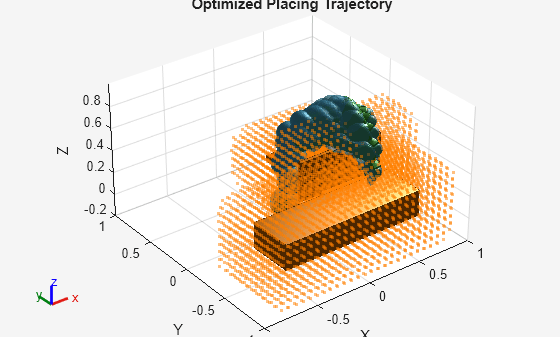 Figure contains an axes object. The axes object with title Optimized Placing Trajectory, xlabel X, ylabel Y contains 407 objects of type patch, scatter. These objects represent panda_link0, panda_link1, panda_link2, panda_link3, panda_link4, panda_link5, panda_link6, panda_link7, panda_link8, panda_hand, panda_leftfinger, panda_rightfinger, panda_link1_mesh, panda_link2_mesh, panda_link3_mesh, panda_link4_mesh, panda_link5_mesh, panda_link6_mesh, panda_link7_mesh, panda_hand_mesh, panda_leftfinger_mesh, panda_rightfinger_mesh, panda_link0_mesh, panda_link1_coll_mesh, panda_link2_coll_mesh, panda_link3_coll_mesh, panda_link4_coll_mesh, panda_link5_coll_mesh, panda_link6_coll_mesh, panda_link7_coll_mesh, panda_hand_coll_mesh, panda_leftfinger_coll_mesh, panda_rightfinger_coll_mesh, panda_link0_coll_mesh.