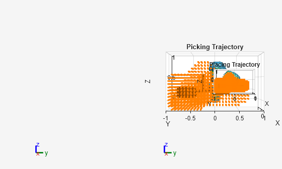 Figure contains 2 axes objects. Axes object 1 with title Picking Trajectory, xlabel X, ylabel Y contains 407 objects of type patch, scatter. These objects represent panda_link0, panda_link1, panda_link2, panda_link3, panda_link4, panda_link5, panda_link6, panda_link7, panda_link8, panda_hand, panda_leftfinger, panda_rightfinger, panda_link1_mesh, panda_link2_mesh, panda_link3_mesh, panda_link4_mesh, panda_link5_mesh, panda_link6_mesh, panda_link7_mesh, panda_hand_mesh, panda_leftfinger_mesh, panda_rightfinger_mesh, panda_link0_mesh, panda_link1_coll_mesh, panda_link2_coll_mesh, panda_link3_coll_mesh, panda_link4_coll_mesh, panda_link5_coll_mesh, panda_link6_coll_mesh, panda_link7_coll_mesh, panda_hand_coll_mesh, panda_leftfinger_coll_mesh, panda_rightfinger_coll_mesh, panda_link0_coll_mesh. Axes object 2 with title Placing Trajectory, xlabel X, ylabel Y contains 407 objects of type patch, scatter. These objects represent panda_link0, panda_link1, panda_link2, panda_link3, panda_link4, panda_link5, panda_link6, panda_link7, panda_link8, panda_hand, panda_leftfinger, panda_rightfinger, panda_link1_mesh, panda_link2_mesh, panda_link3_mesh, panda_link4_mesh, panda_link5_mesh, panda_link6_mesh, panda_link7_mesh, panda_hand_mesh, panda_leftfinger_mesh, panda_rightfinger_mesh, panda_link0_mesh, panda_link1_coll_mesh, panda_link2_coll_mesh, panda_link3_coll_mesh, panda_link4_coll_mesh, panda_link5_coll_mesh, panda_link6_coll_mesh, panda_link7_coll_mesh, panda_hand_coll_mesh, panda_leftfinger_coll_mesh, panda_rightfinger_coll_mesh, panda_link0_coll_mesh.