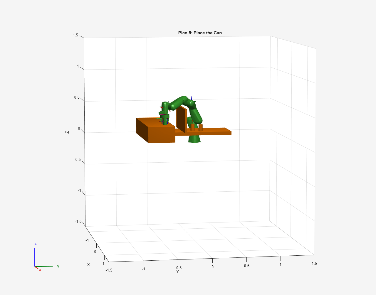 Figure Pick and Place Using RRT contains an axes object. The axes object with title Plan 5: Place the Can, xlabel X, ylabel Y contains 42 objects of type patch, line. These objects represent panda_link0, panda_link1, panda_link2, panda_link3, panda_link4, panda_link5, panda_link6, panda_link7, panda_link8, panda_hand, panda_leftfinger, panda_rightfinger, myCan, panda_link1_mesh, panda_link2_mesh, panda_link3_mesh, panda_link4_mesh, panda_link5_mesh, panda_link6_mesh, panda_link7_mesh, panda_hand_mesh, panda_leftfinger_mesh, panda_rightfinger_mesh, panda_link0_mesh, panda_link1_coll_mesh, panda_link2_coll_mesh, panda_link3_coll_mesh, panda_link4_coll_mesh, panda_link5_coll_mesh, panda_link6_coll_mesh, panda_link7_coll_mesh, panda_hand_coll_mesh, panda_leftfinger_coll_mesh, panda_rightfinger_coll_mesh, myCan_coll_mesh, panda_link0_coll_mesh.