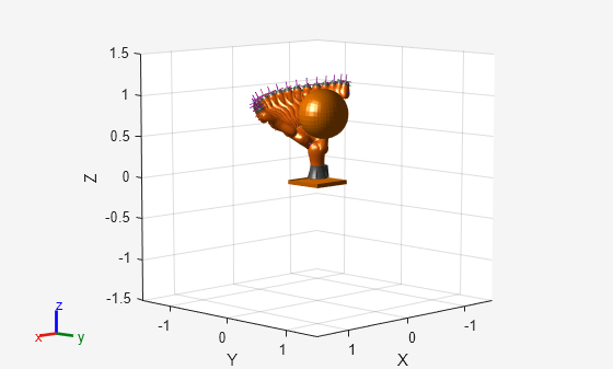 Figure contains an axes object. The axes object with xlabel X, ylabel Y contains 437 objects of type patch, line. These objects represent world, iiwa_link_0, iiwa_link_1, iiwa_link_2, iiwa_link_3, iiwa_link_4, iiwa_link_5, iiwa_link_6, iiwa_link_7, iiwa_link_ee, iiwa_link_ee_kuka, iiwa_link_0_mesh, iiwa_link_1_mesh, iiwa_link_2_mesh, iiwa_link_3_mesh, iiwa_link_4_mesh, iiwa_link_5_mesh, iiwa_link_6_mesh, iiwa_link_7_mesh.