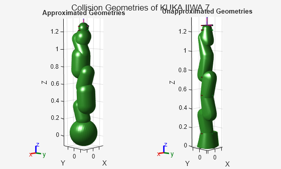 Reduce Motion Planning Times Using Capsule Approximation