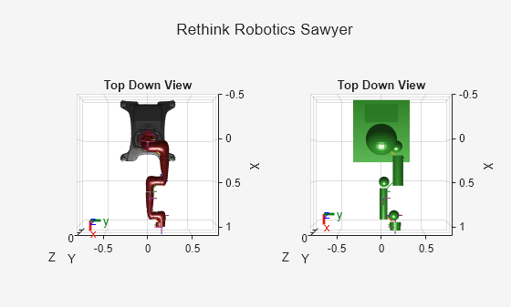 Figure contains 2 axes objects. Axes object 1 with title Top Down View, xlabel X, ylabel Y contains 53 objects of type patch, line. These objects represent base, controller_box, pedestal_feet, pedestal, right_arm_base_link, right_l0, head, screen, head_camera, right_l1, right_l2, right_l3, right_l4, right_arm_itb, right_l5, right_hand_camera, right_l6, right_hand, right_wrist, right_torso_itb, torso, pedestal_mesh, right_arm_base_link_mesh, right_l0_mesh, head_mesh, screen_mesh, right_l1_mesh, right_l2_mesh, right_l3_mesh, right_l4_mesh, right_l5_mesh, right_l6_mesh, torso_mesh. Axes object 2 with title Top Down View, xlabel X, ylabel Y contains 55 objects of type patch, line. These objects represent base, controller_box, pedestal_feet, pedestal, right_arm_base_link, right_l0, head, screen, head_camera, right_l1, right_l2, right_l3, right_l4, right_arm_itb, right_l5, right_hand_camera, right_l6, right_hand, right_wrist, right_torso_itb, torso, pedestal_mesh, right_arm_base_link_mesh, right_l0_mesh, head_mesh, screen_mesh, right_l1_mesh, right_l2_mesh, right_l3_mesh, right_l4_mesh, right_l5_mesh, right_l6_mesh, torso_mesh, controller_box_coll_mesh, pedestal_feet_coll_mesh, pedestal_coll_mesh, right_arm_base_link_coll_mesh, right_l0_coll_mesh, head_coll_mesh, screen_coll_mesh, right_l1_coll_mesh, right_l2_coll_mesh, right_l3_coll_mesh, right_l4_coll_mesh, right_l5_coll_mesh, right_l6_coll_mesh, right_hand_coll_mesh.