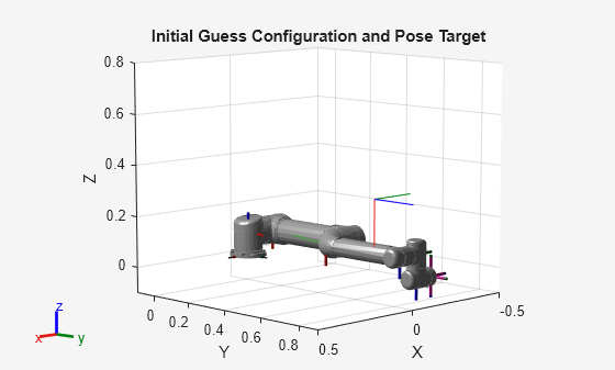 Figure contains an axes object. The axes object with title Initial Guess Configuration and Pose Target, xlabel X, ylabel Y contains 32 objects of type patch, line. These objects represent world, base_link, base, shoulder_link, upper_arm_link, forearm_link, wrist_1_link, wrist_2_link, wrist_3_link, ee_link, tool0, base_link_mesh, shoulder_link_mesh, upper_arm_link_mesh, forearm_link_mesh, wrist_1_link_mesh, wrist_2_link_mesh, wrist_3_link_mesh.
