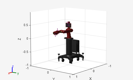 Figure contains an axes object. The axes object with xlabel X, ylabel Y contains 53 objects of type patch, line. These objects represent base, controller_box, pedestal_feet, pedestal, right_arm_base_link, right_l0, head, screen, head_camera, right_l1, right_l2, right_l3, right_l4, right_arm_itb, right_l5, right_hand_camera, right_l6, right_hand, right_wrist, right_torso_itb, torso, pedestal_mesh, right_arm_base_link_mesh, right_l0_mesh, head_mesh, screen_mesh, right_l1_mesh, right_l2_mesh, right_l3_mesh, right_l4_mesh, right_l5_mesh, right_l6_mesh, torso_mesh.
