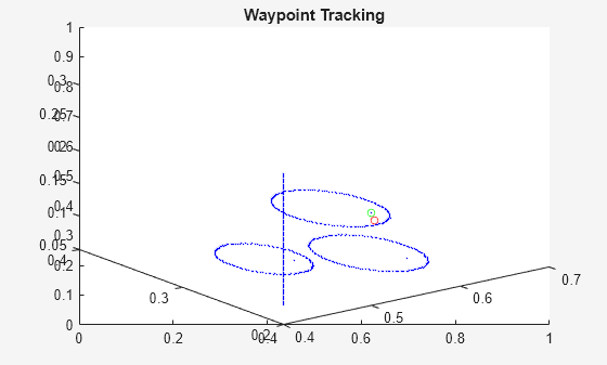 MATLAB figure