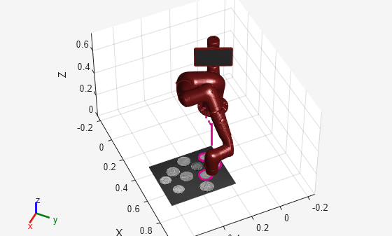 Figure contains an axes object. The axes object with xlabel X, ylabel Y contains 13 objects of type line, surface, patch. One or more of the lines displays its values using only markers These objects represent base, controller_box, pedestal_feet, pedestal, right_arm_base_link, right_l0, head, screen, head_camera, right_l1, right_l2, right_l3, right_l4, right_arm_itb, right_l5, right_hand_camera, right_l6, right_hand, right_wrist, right_torso_itb, torso, right_arm_base_link_mesh, right_l0_mesh, head_mesh, screen_mesh, right_l1_mesh, right_l2_mesh, right_l3_mesh, right_l4_mesh, right_l5_mesh, right_l6_mesh, torso_mesh.
