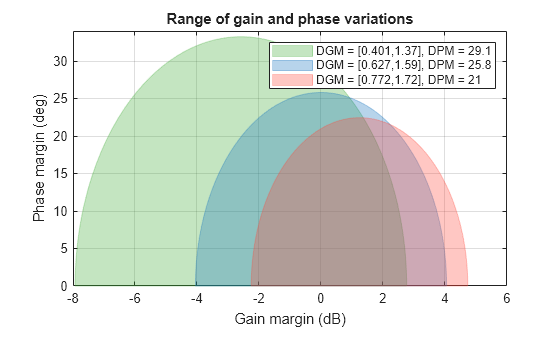 MATLAB figure