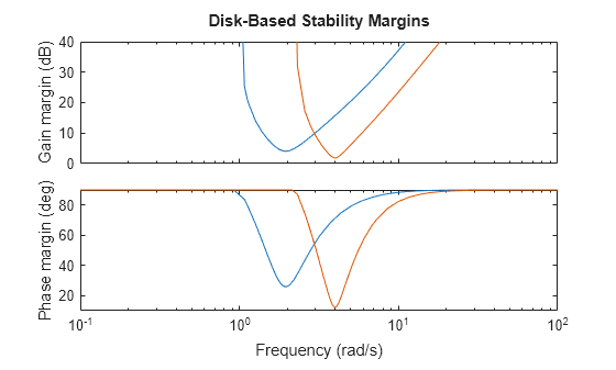 MATLAB figure