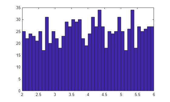Figure contains an axes object. The axes object contains an object of type patch.