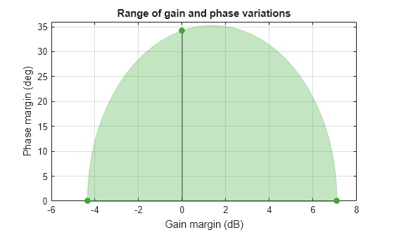 MATLAB figure