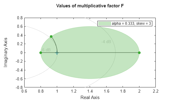 MATLAB figure