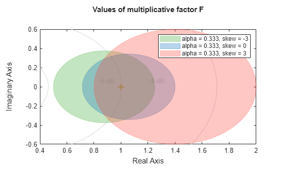 MATLAB figure