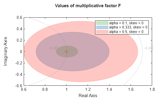 MATLAB figure